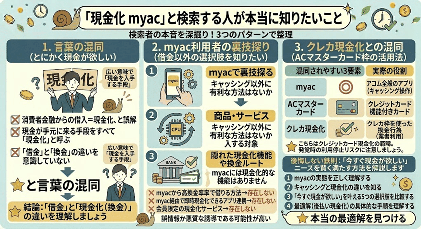 「現金化 myac」と検索する人が本当に知りたいこと
