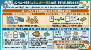 バンドルカード現金化はぽちっとチャージ機能が必須！審査内容、仕組みを解説