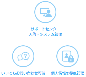 ハッピーメール 安全性