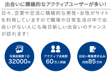PCMAX アクティブユーザー