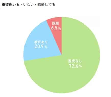 ユニバース俱楽部 彼氏