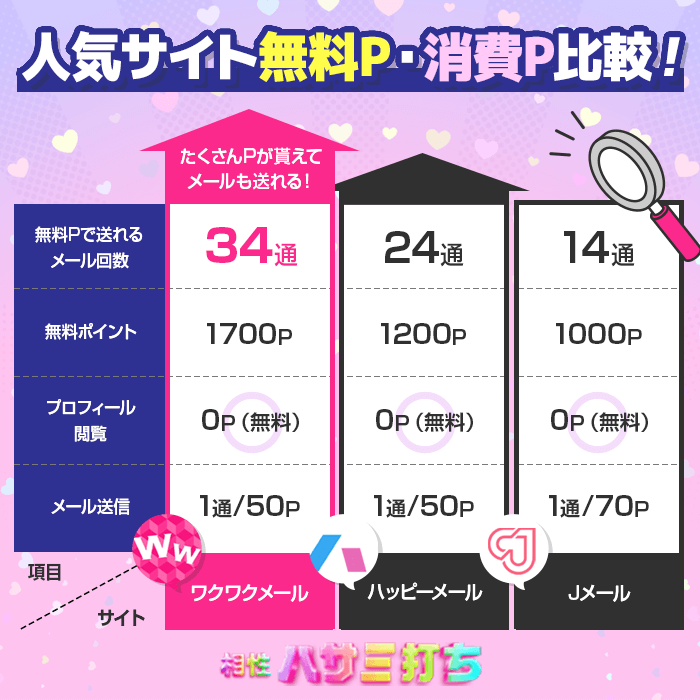 貰えるポイント