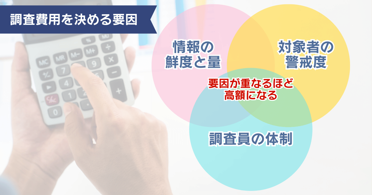 調査費用を決める要因