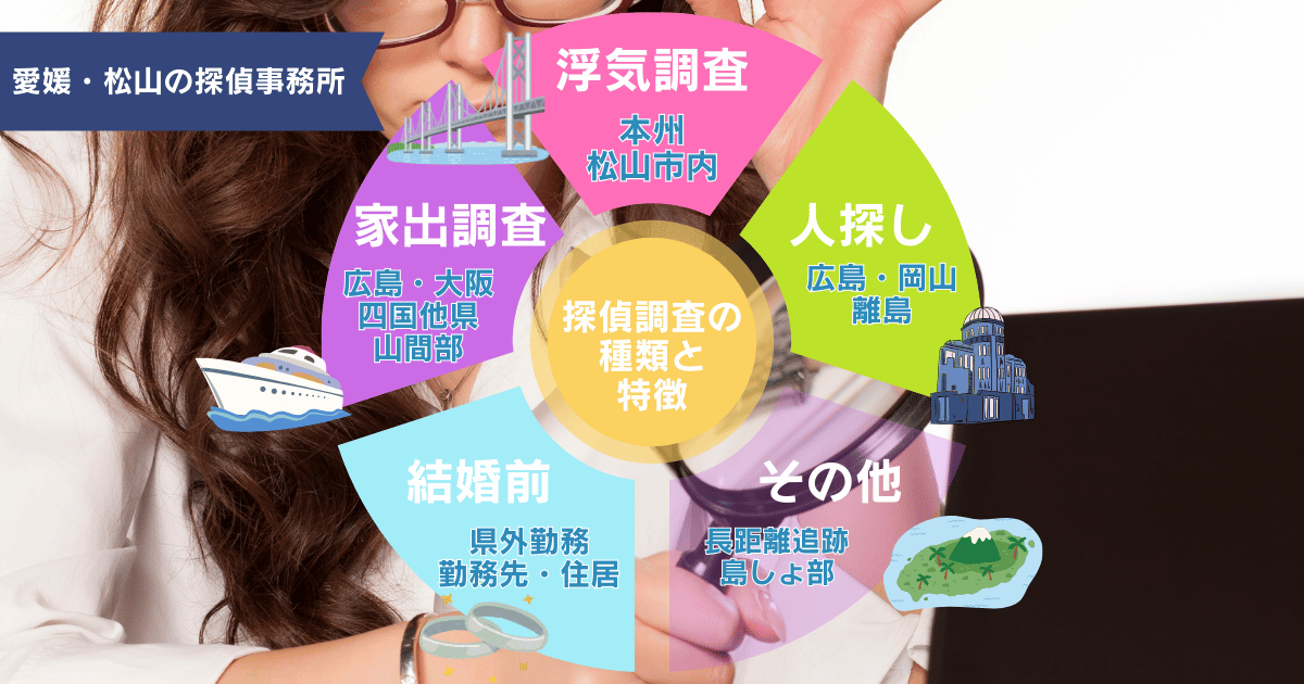 愛媛松山での探偵依頼の種類