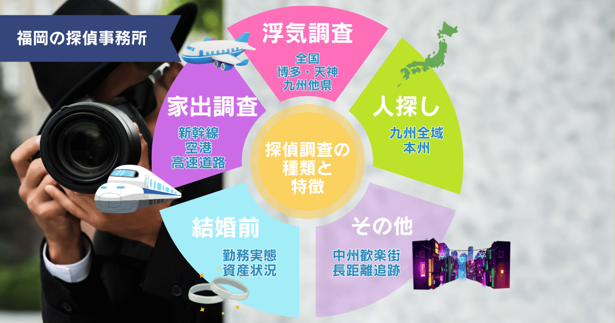 福岡での探偵調査依頼内容