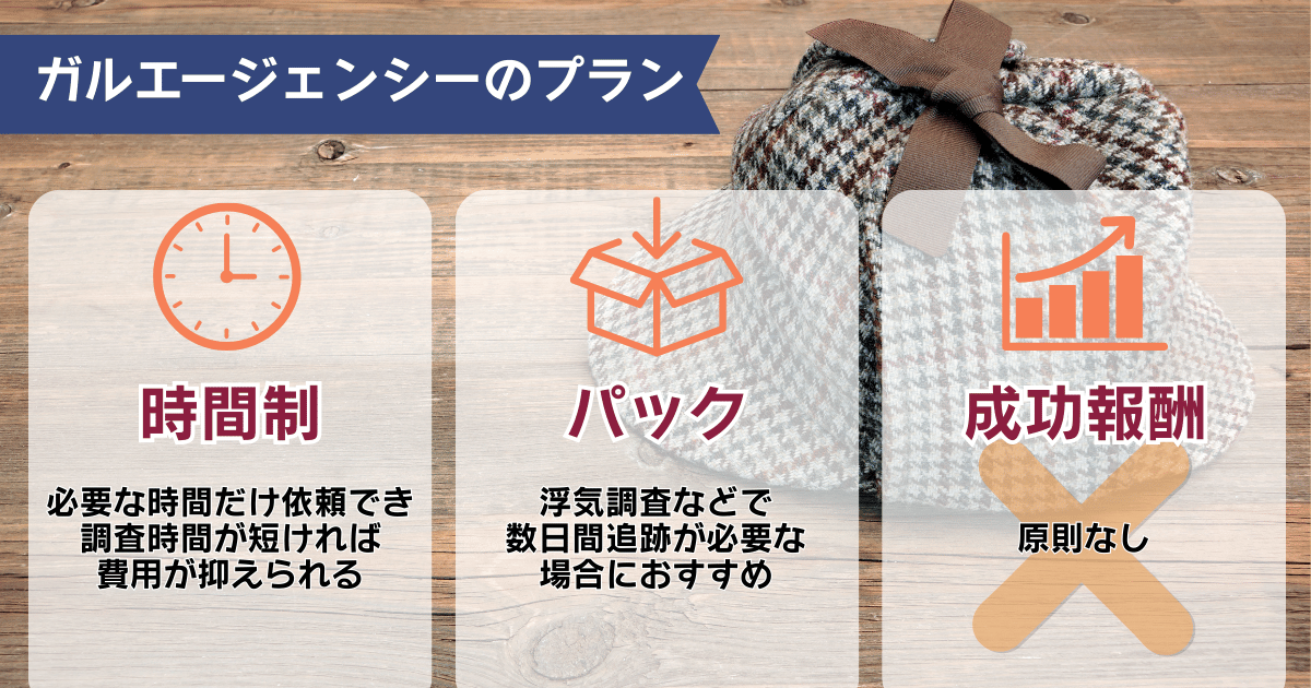 ガルエージェンシーの料金プラン