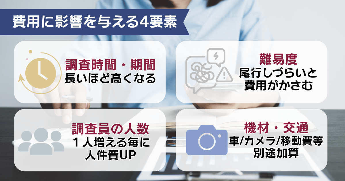 調査費用に影響を与える主な要素