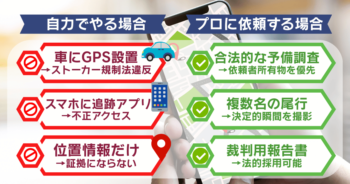 自力で調査する場合とプロの探偵に依頼する場合