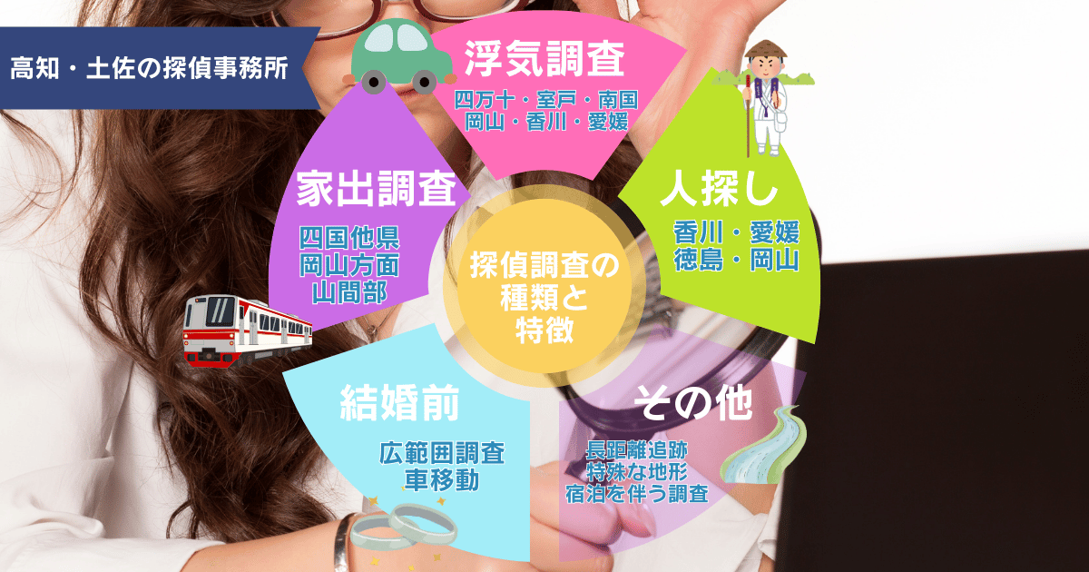 高知・土佐で多い探偵依頼