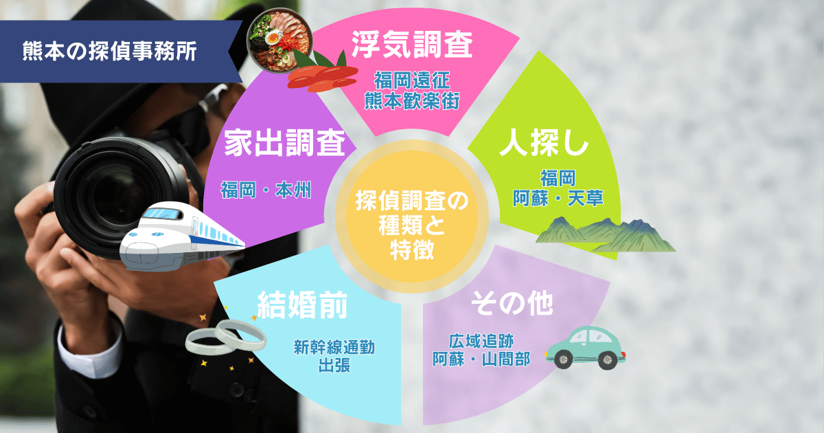 熊本での探偵依頼調査