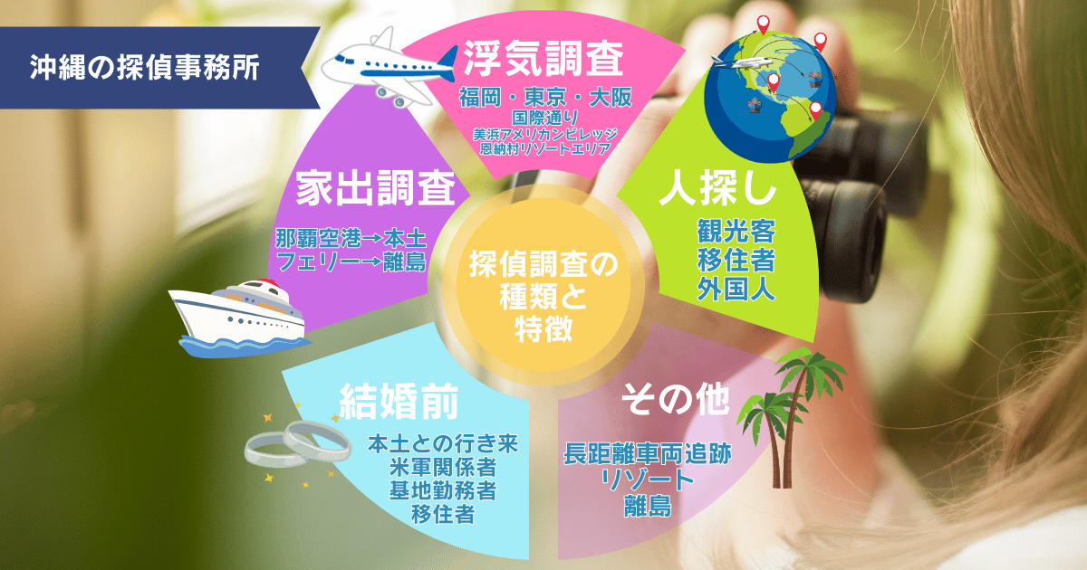 沖縄で探偵に依頼が多い項目