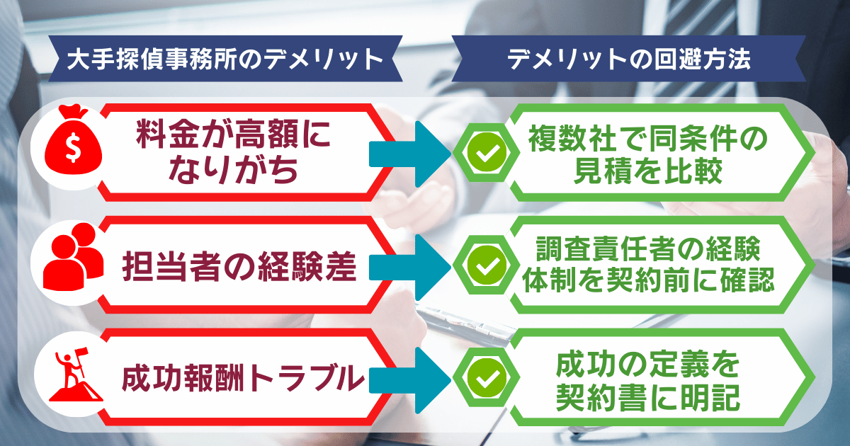 大手探偵事務所のデメリット