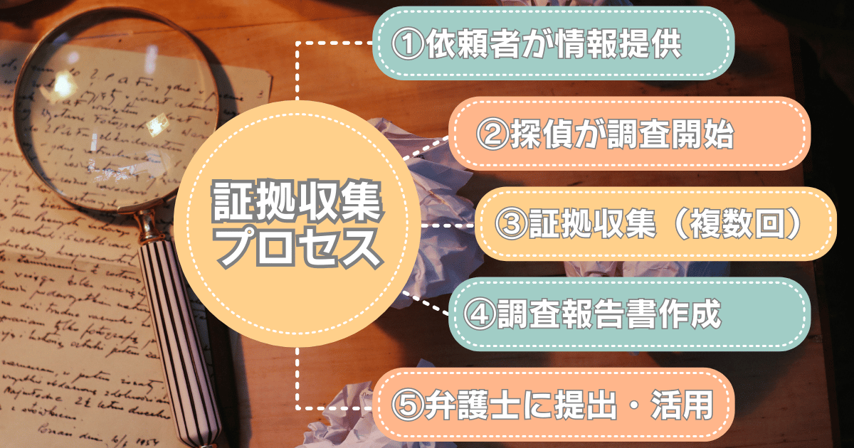 探偵事務所に依頼するメリット