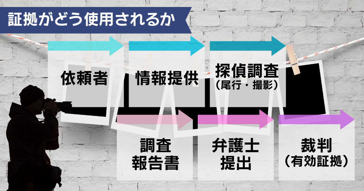 探偵事務所に依頼するメリット