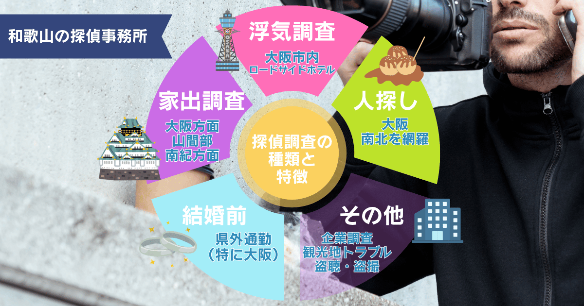 和歌山での探偵調査の種類