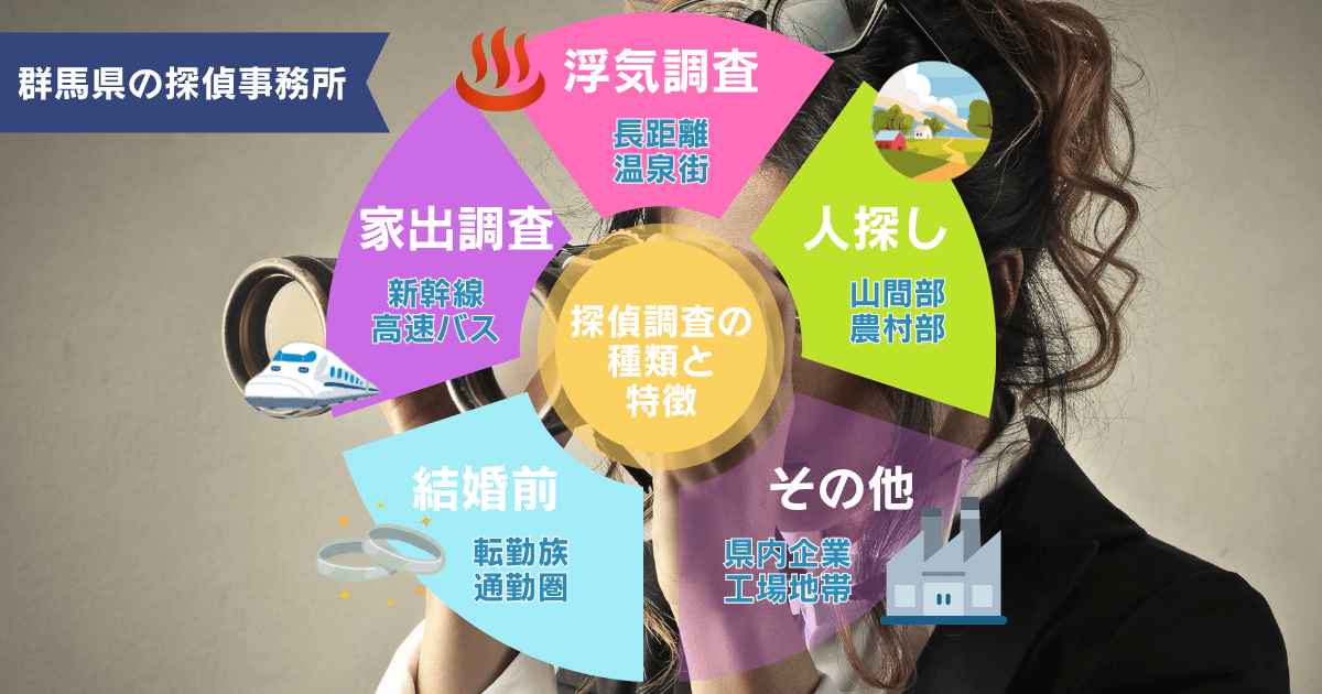 探偵調査の種類と特徴