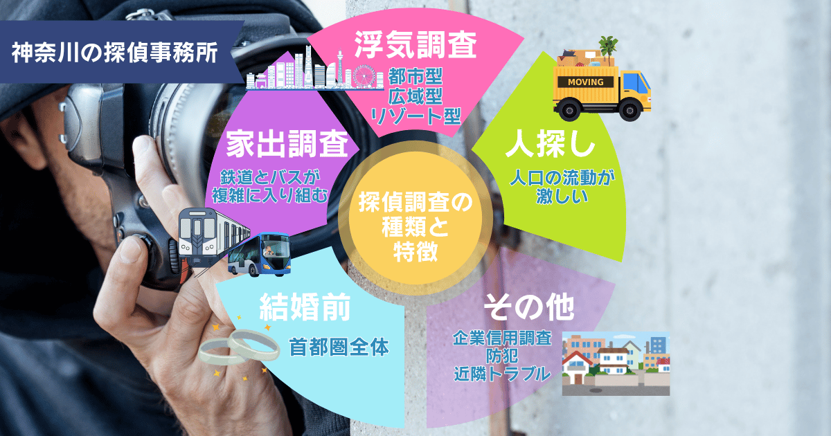 神奈川探偵種類