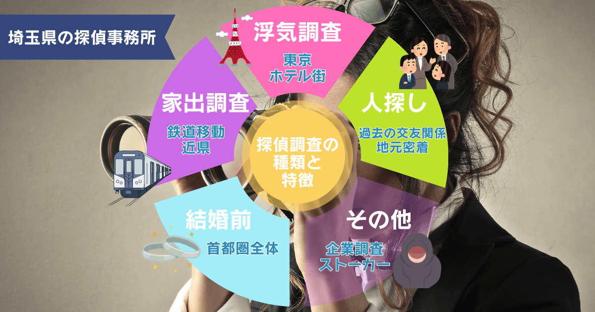 探偵調査の種類と特徴