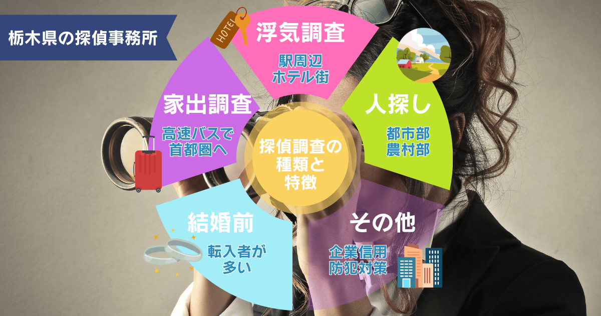 探偵調査の種類と特徴