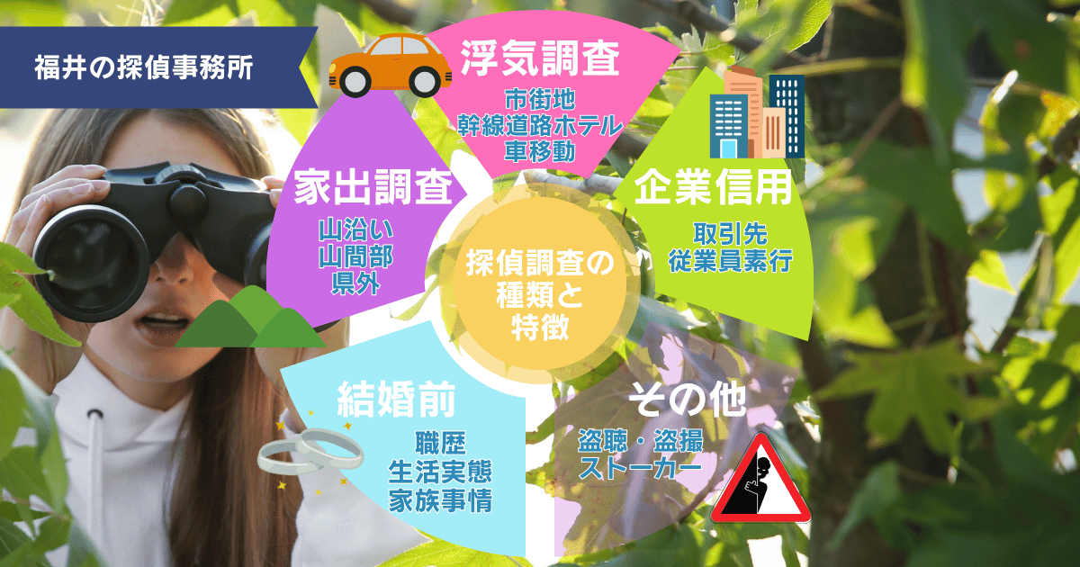 福井県での探偵調査の種類