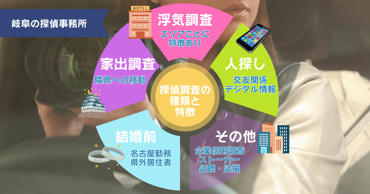岐阜での探偵調査種類