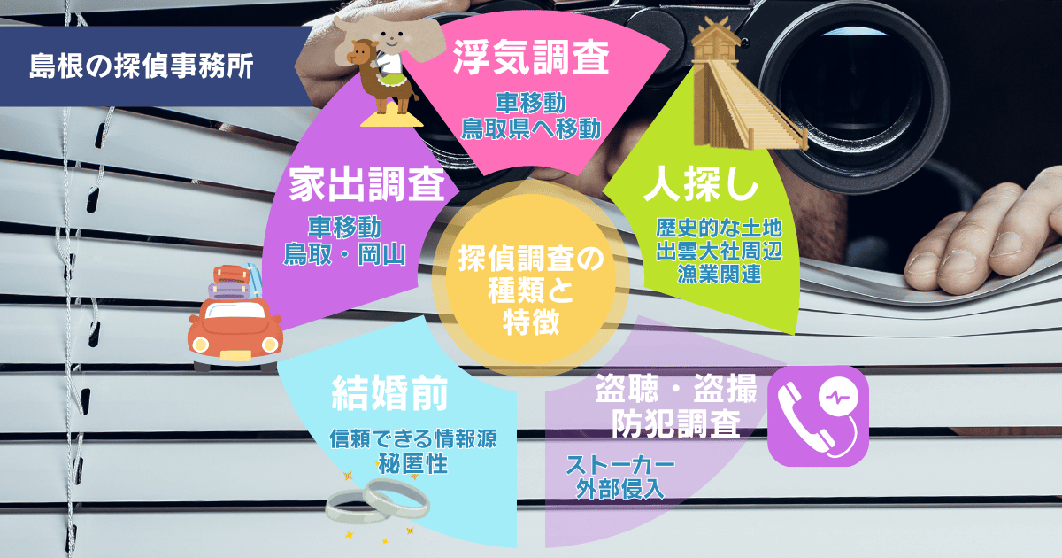 島根で多い探偵依頼内容