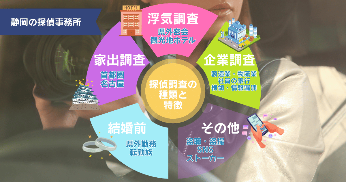 静岡で多い探偵調査の種類