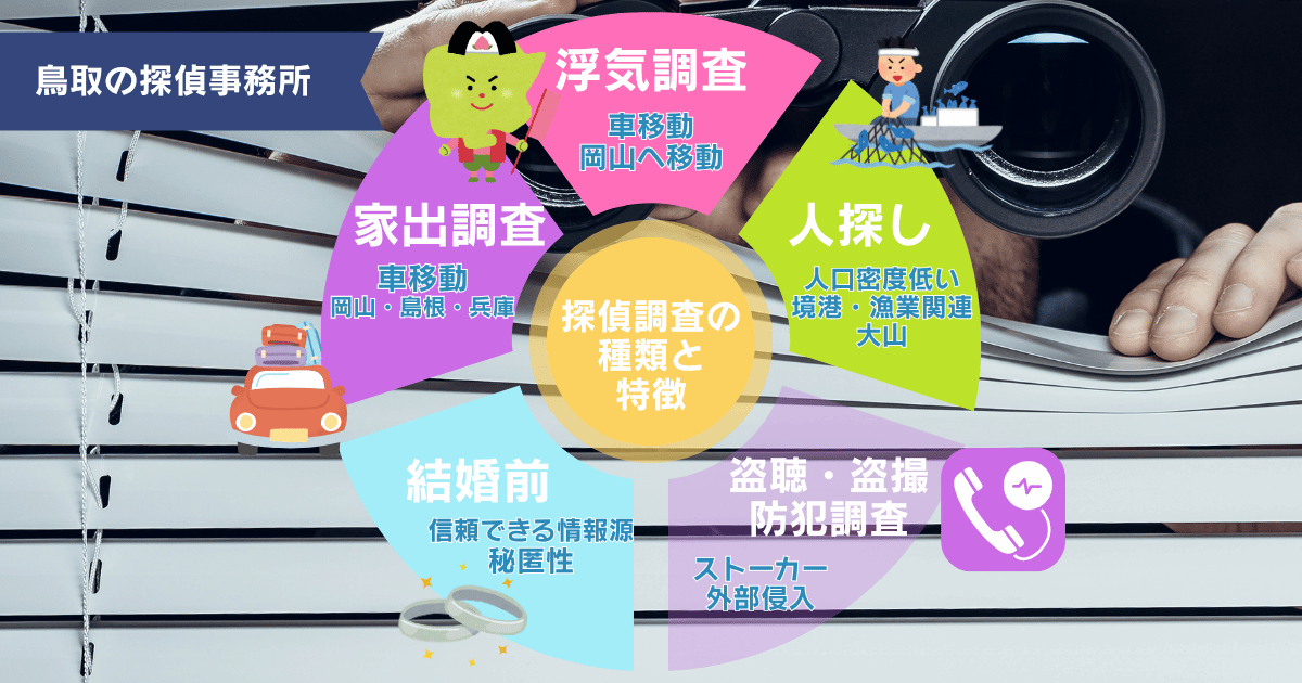 鳥取での探偵調査の種類