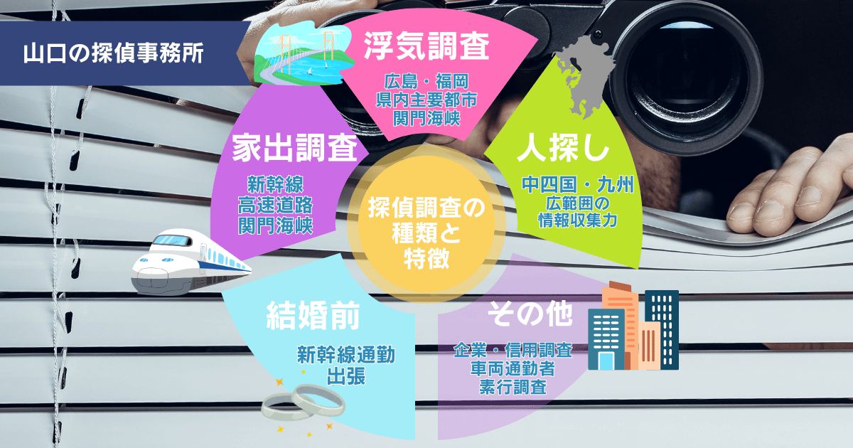 山口での探偵依頼項目