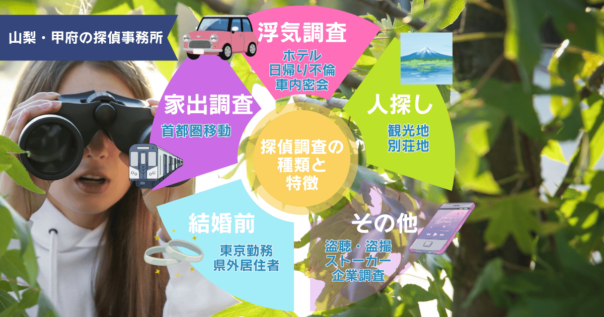 山梨の探偵の種類と特徴
