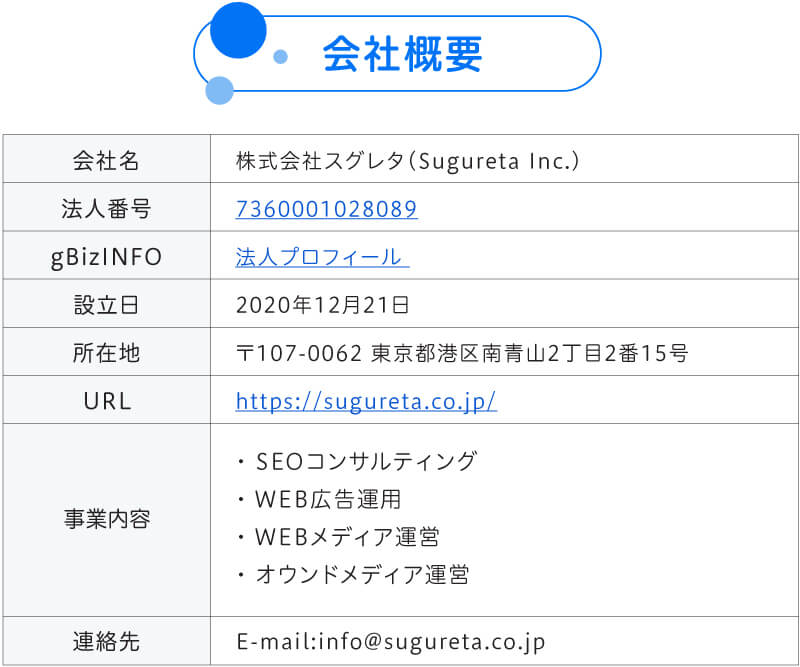 株式会社スグレタ会社概要